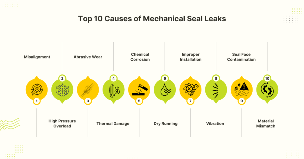 Infographic of causes of mechanical seal leaks.
