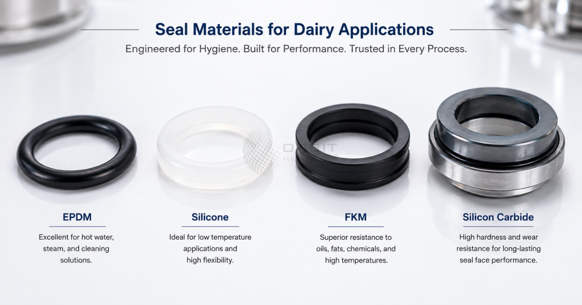 Common materials used in food-safe seals for dairy – EPDM, Silicone, FKM, and Silicon Carbide