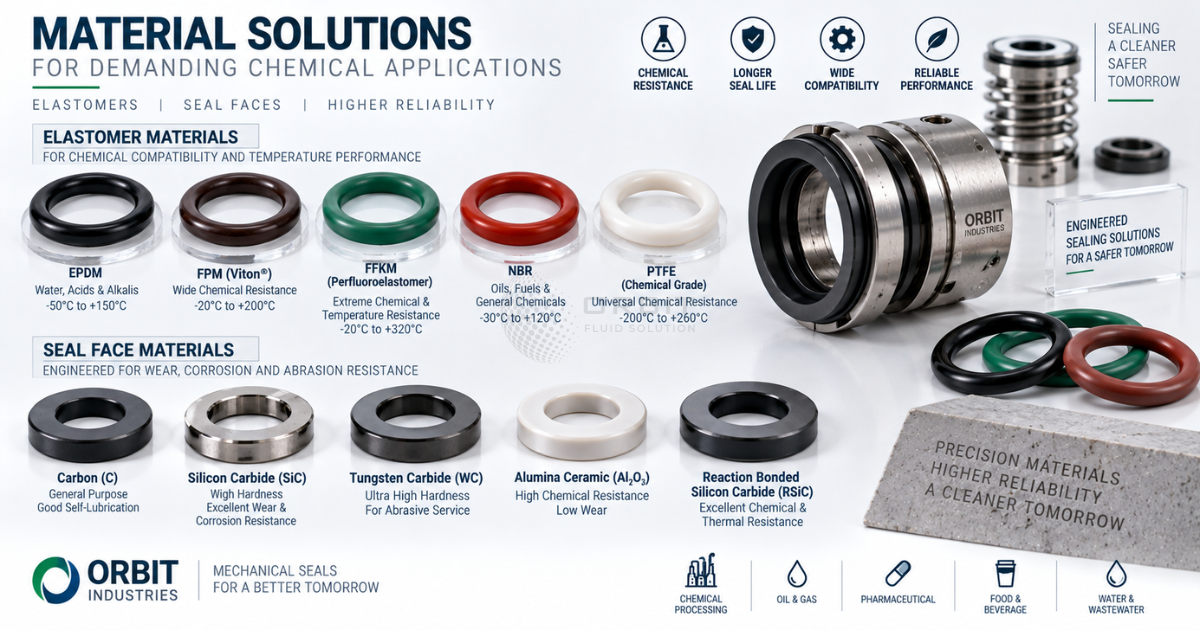 Clean product-style flat lay image showing different mechanical seal elastomers