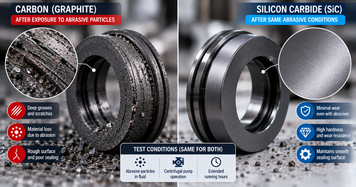 Split-image technical style Left side shows a worn carbon seal face